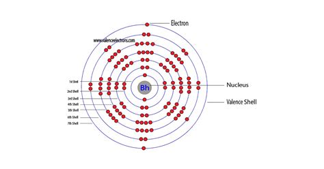 bh electron configuration